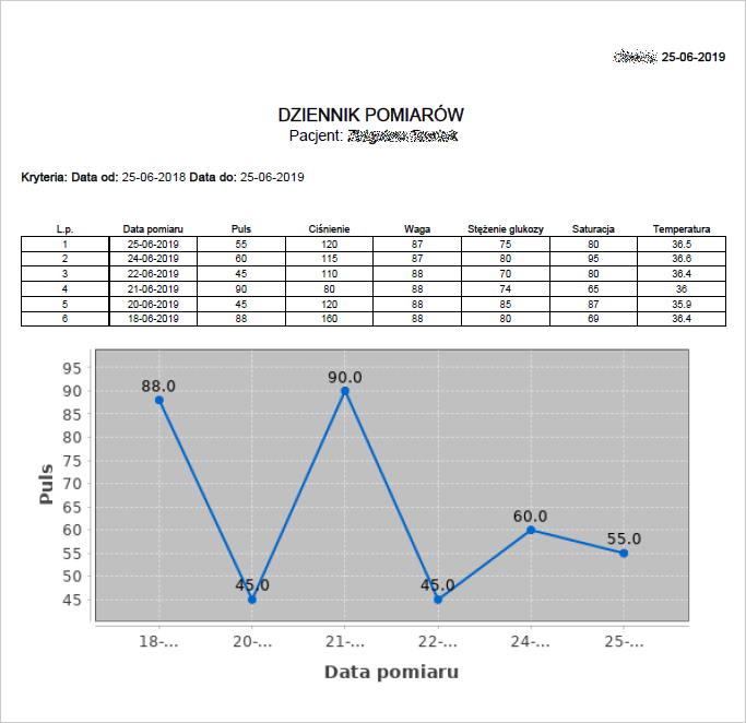 mpi_epacjent_pomiary3_5_33_4
